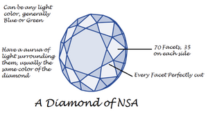 Diamond of NSA.png